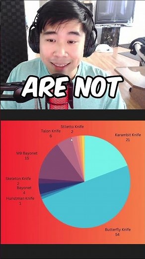 The Most Used CSGO Knife Skins By Pro Players