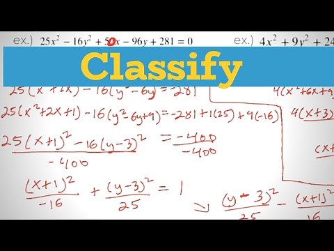 Classifying Conic Sections: Conic Sections | Pre-Calculus Lesson