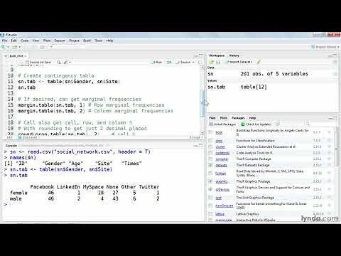 Data Analysis Tutorial - Creating crosstabs for categorical variables in R