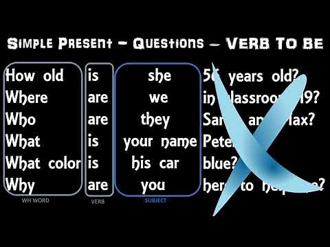 WORD ORDER IN QUESTIONS IN SIMPLE PRESENT WITH VERB TO BE