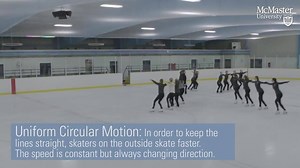 99K views · 557 reactions | How do McMaster figure skaters become champions? Physics! | McMaster University | Facebook