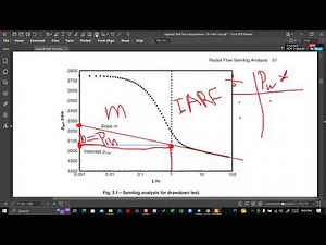 03 well test - Drawdown Test (at a constant flow rate)