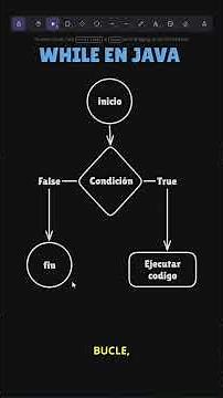 Bucle WHILE en Java Explicado | Cuándo Usar WHILE vs FOR | Tutorial Programación