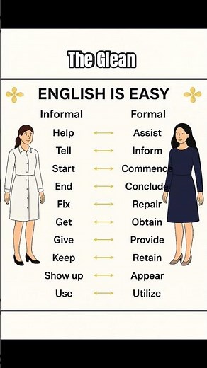 Formal vs. Informal English: QUICK GUIDE 💯