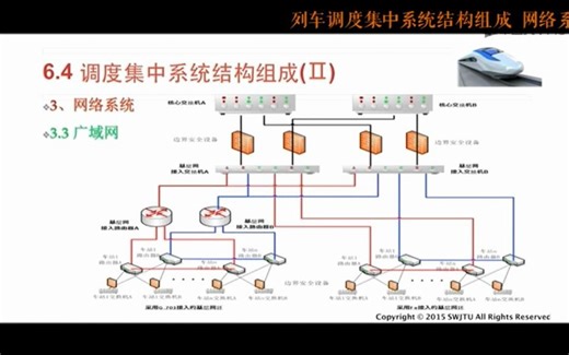 周学兵：列车调度集中系统CTC结构组成 网络系统