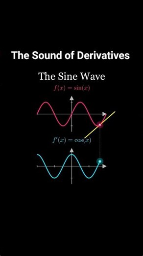 What do derivatives sound like? 🙉 #math #calculus #stem #manim #highschoolmath