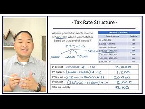 Taxation - Lesson 1.4 - Calculating Taxes - Progressive Rate Structure