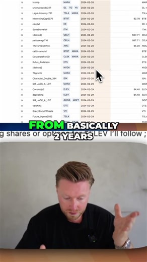 Reddit Stock Talk: 2 Years of Data Analyzed #shorts