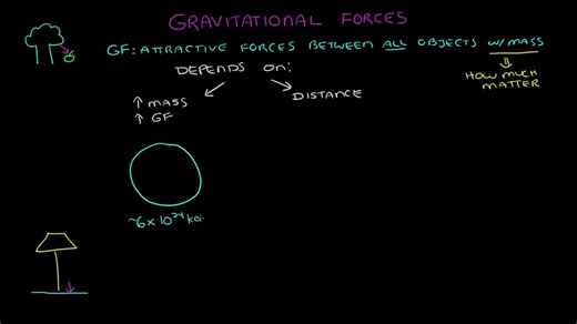 Gravitational forces