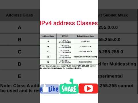 Classes of IP address | IP address Classes