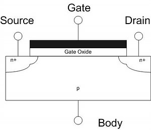 Two dimensional electron gas - Alchetron, the free social encyclopedia