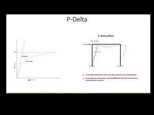Australian Steel design code (AS 4100) in Staad.pro, PART-7 || PDelta Analysis.