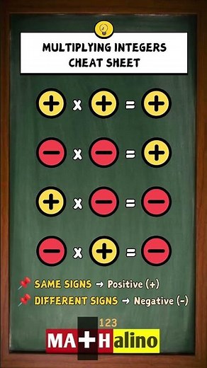 Multiplying Integers Cheat Sheet | The Golden Sign Rule You’ll Never Forget!