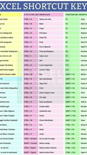 short keys of Excel #excel #worksheet #computer
