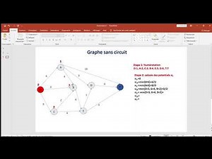 Méthode de Graphe sans circuit RO II P3