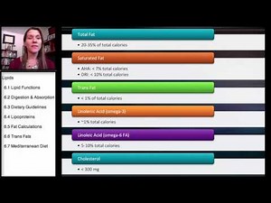 6.3 Lipids - Dietary Guidelines