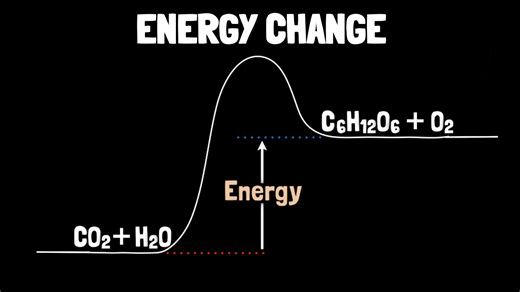 Energy changes in chemical reactions (part 1)