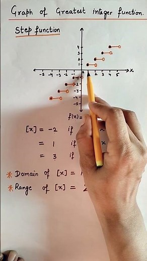 Graph of greatest integer function.(part-5)