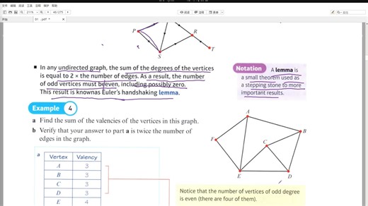 Edexcel IAL Alevel 进阶数学 d1-chapter 2
