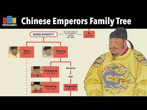 Chinese Emperors Family Tree
