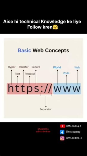 #coding #maths #correctcoding #python #ssc #pythonanddjangofullstackwebdeveloper