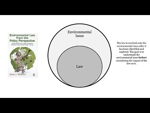 Environmental Law: Introduction and Overview