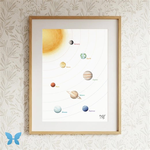 Solar System Planets Wall Art | Educational Space Theme for Kids Ages 3-10 | Digital Download - Etsy