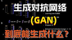 【生成对抗网络GAN】到底能生成什么？4分钟动画讲解，轻松搞定GAN架构原理 项目实战！
