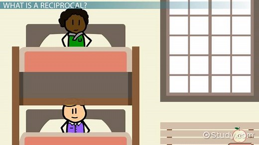 Negative Reciprocal | Definition, Uses & Examples