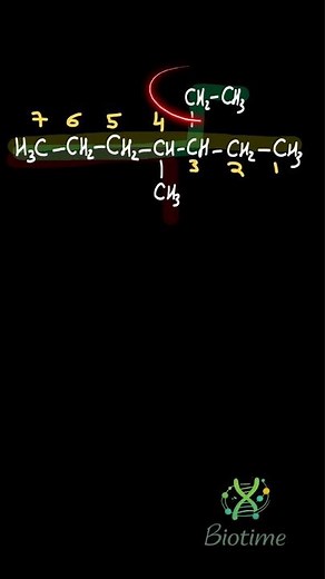 How to Name Branched Alkanes | 3-Ethyl-4-Methylpentane