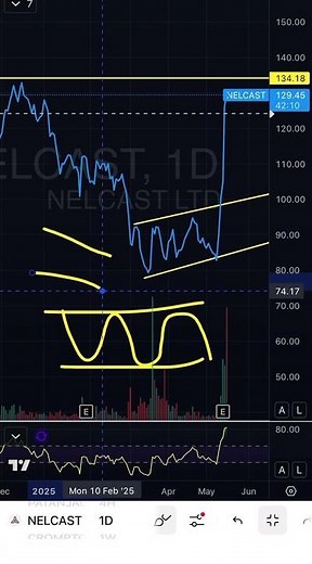What is channel pattern in trading?