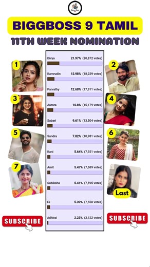 Bigg boss Tamil Season 9 | 11th Week Nomination #biggboss #biggbosstamil #bb9