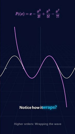 Taylor Series The Art of Approximation