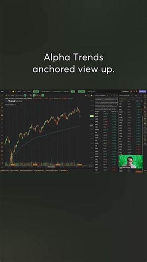 How to Use Anchored VWAP on TrendSpider