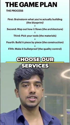Build ANYTHING with AI: 5-Step No-Code Automation #shorts