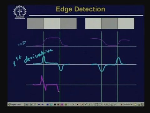 Lecture - 29 Image Segmentation - I