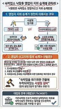 숙박업소 낙찰후 영업자 지위승계 방법/ 영업 신고증 인수인계