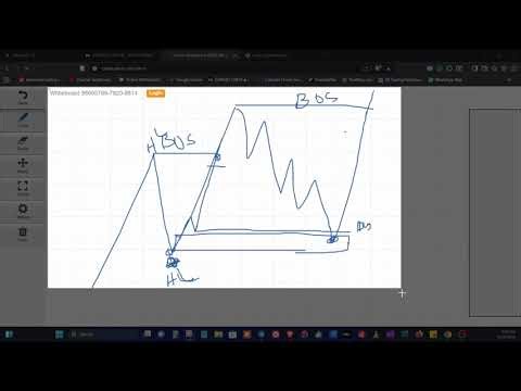 Advanced Market Structure, Inducement Liquidity Strategy Video 1