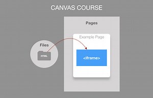 Embedding an Uploaded HTML page in an iFrame - Instructure Community