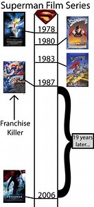 Franchise Killer - TV Tropes