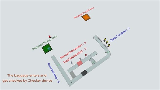 #airport #simulation #digitaltwin #flexsim #operations #discreteeventsimulation | Dipto Chakrabarti