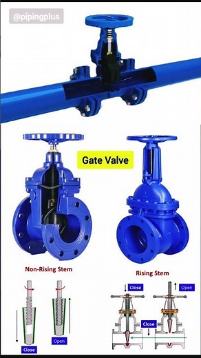📌 Gate Valve Stem Movement — Rising vs Non-Rising. ساقه شیردروازه‌ای/ گیت ولو#gatevalve #pipingplus