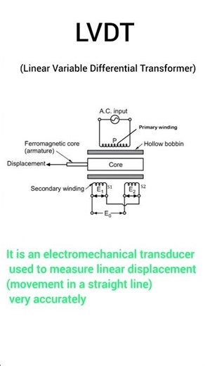 LVDT (Linear Variable Differential Transformer) #electrician #polytechnic #electrical #viva #fypシ