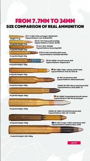 Ammo Evolution: From Rifle Rounds to Cannon Shells 🔥