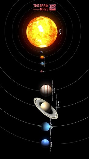 Speed of Light Comparison Across Planets