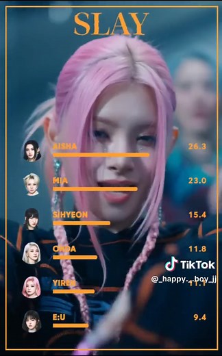 #everglow Slay - line distribution credits random_k #everglow #yiren