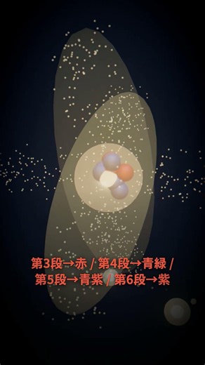 なぜ水素は4色の光しか出ないのか｜量子化の証拠｜30秒物理