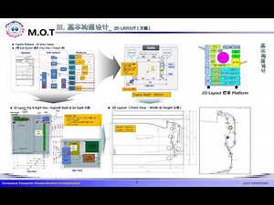 Digital Design Process V1