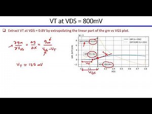VT and DIBL of FinFET | ADT Tutorials | Analog IC Design in Nanoscale CMOS