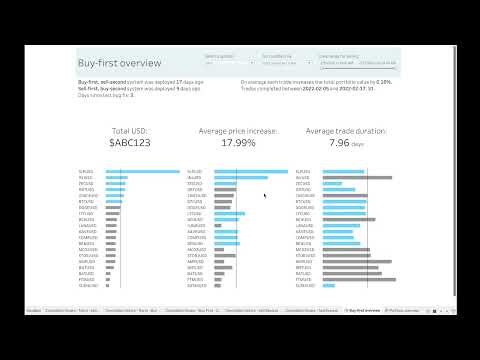 Automated trading system: using Tableau to keep track of trade decisions